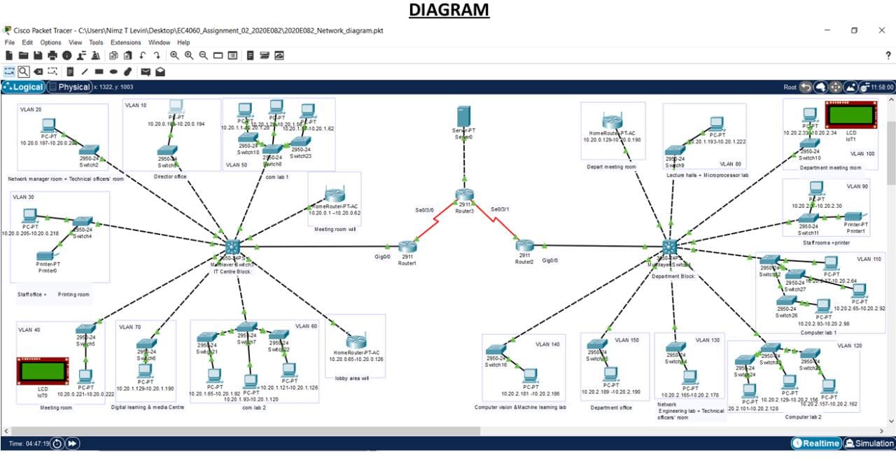 University Campus Network Design