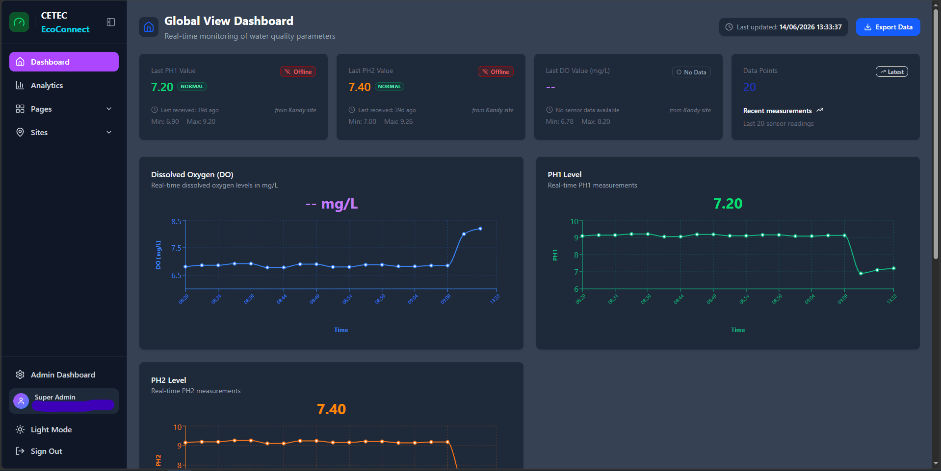 EcoConnect dashboard in dark mode