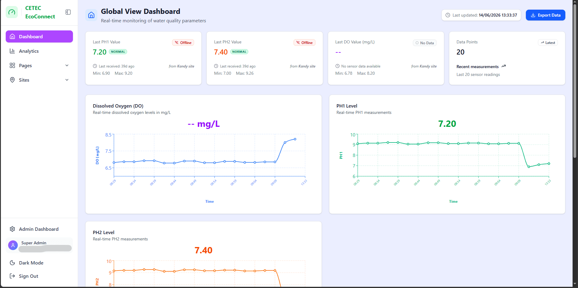 EcoConnect dashboard in light mode