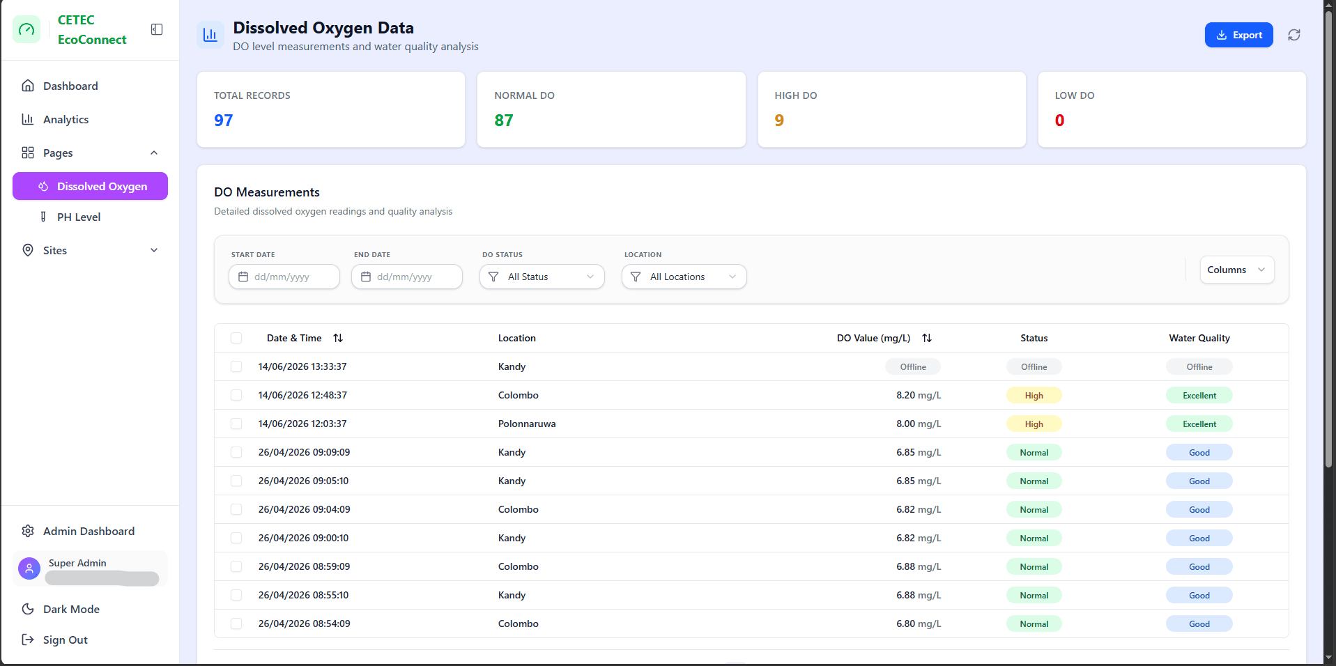 EcoConnect Dissolved Oxygen data page — filterable, sortable readings table with Excel export